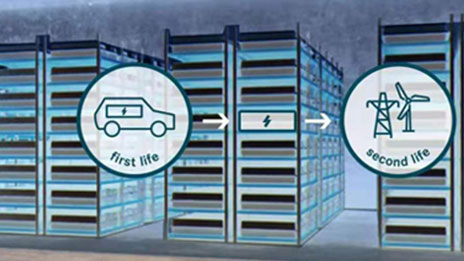 北汽新能源與奔馳能源公司開啟合作 布局能源生態管理